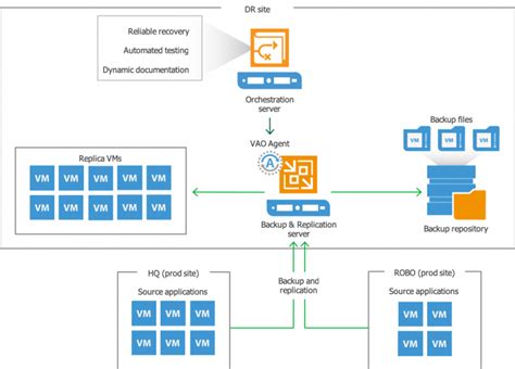veeam dr testing.